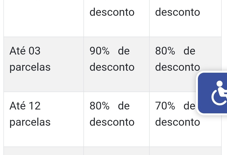 Primeira etapa de adesão ao Programa de Recuperação Fiscal (Refis) 2025 com desconto de 100% para acerto à vista e maiores margens de percentual de desconto em parcelamentos termina neste dia 22 de outubro