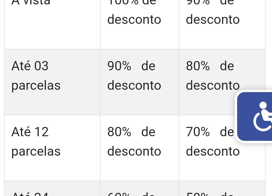 Primeira etapa de adesão ao Programa de Recuperação Fiscal (Refis) 2025 com desconto de 100% para acerto à vista e maiores margens de percentual de desconto em parcelamentos termina neste dia 22 de outubro