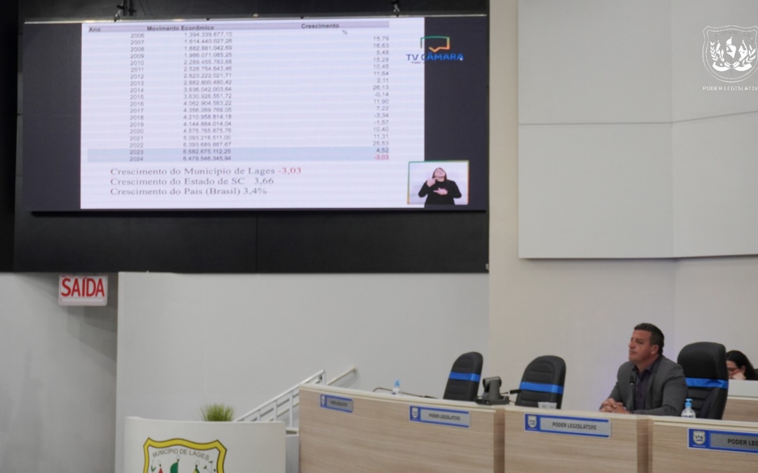 Audiência Pública debate o orçamento de Lages em 2026