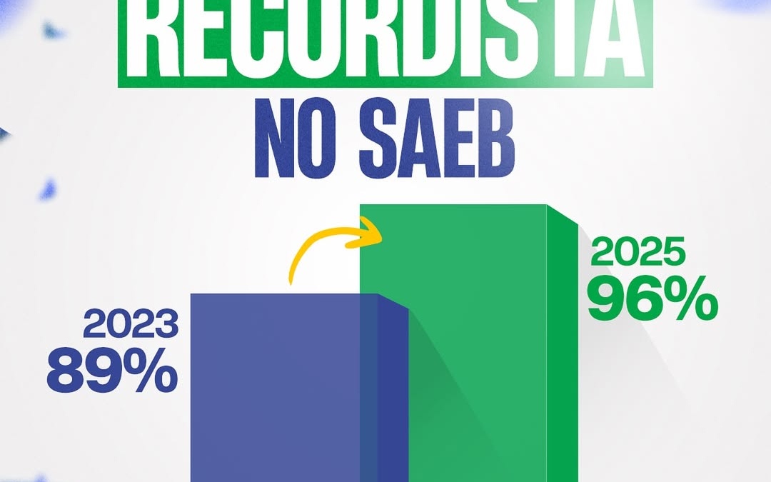 Treze escolas municipais alcançam 100% de assiduidade na prova do Saeb 2025