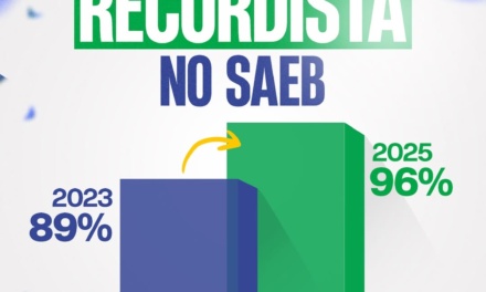Treze escolas municipais alcançam 100% de assiduidade na prova do Saeb 2025